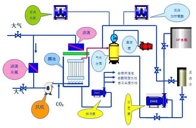 侵沒(méi)式超濾膜_看圖王